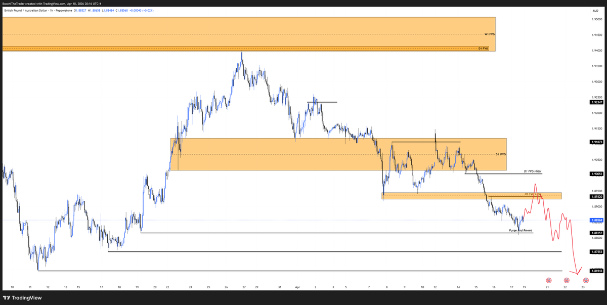 BocchiTheTrader's tweet photo. GBPAUD https://t.co/KR4g572NcS