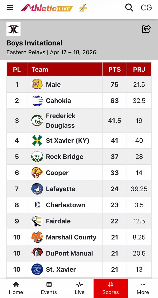 MaleBulldogs's tweet image. 🟪🟨SAT, 4/18/26

Girls Track WINS prestigious Eastern Relays🏆
Boys Track WINS prestigious Eastern Relays🏆
Kudos to Coach Gibson, Coach Thompson and all our student-athletes competing today. 
So proud !!!  #DawgLife