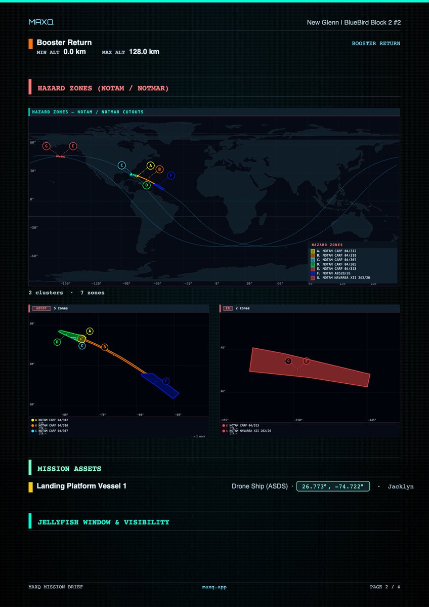 MaxQApp's tweet image. Looking for a little more details about the upcoming @blueorigin NG-3 flight for @AST_SpaceMobile and their Bluebird Satellite? MaxQ has you covered! Below are the 4 pages to our new Launch Briefings! Take a look! 

#BlueOrigin #Earth #Launch #SpaceFlight #MaxQ