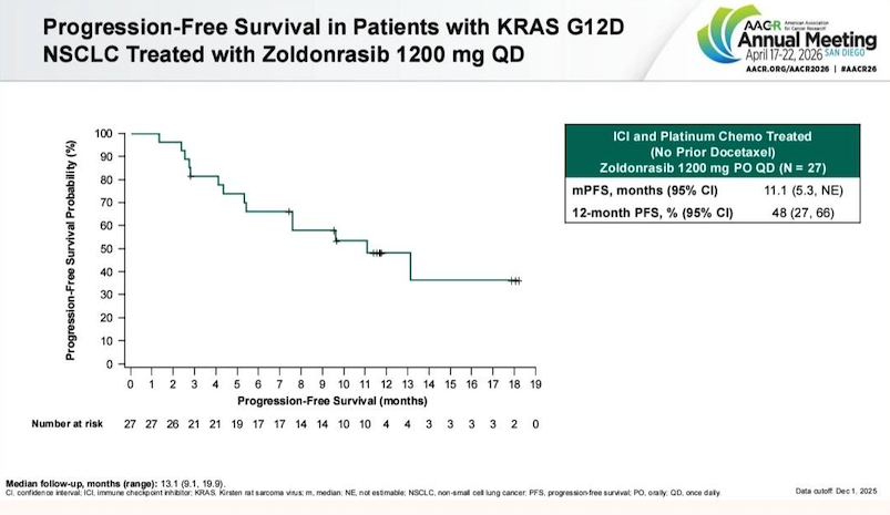 Banana Oncology tweet media
