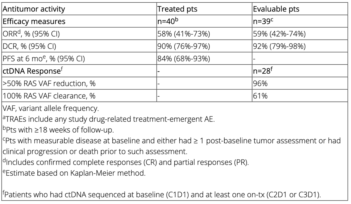 Banana Oncology tweet media