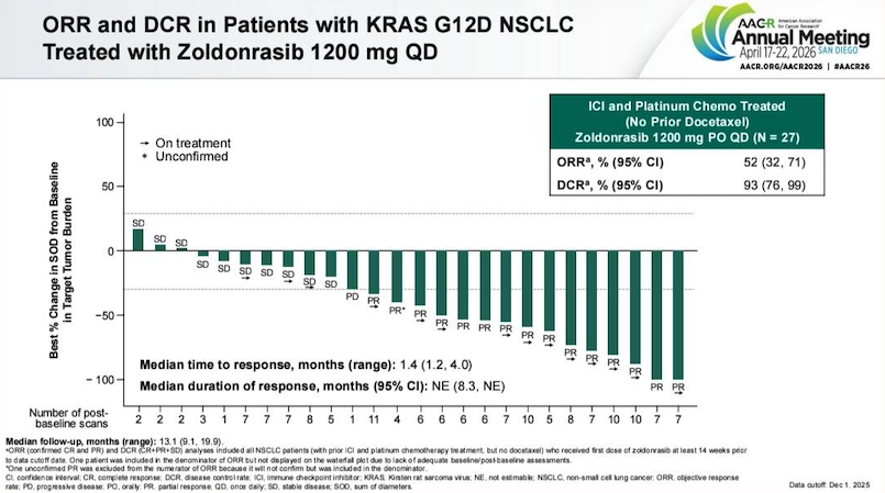 Banana Oncology tweet media