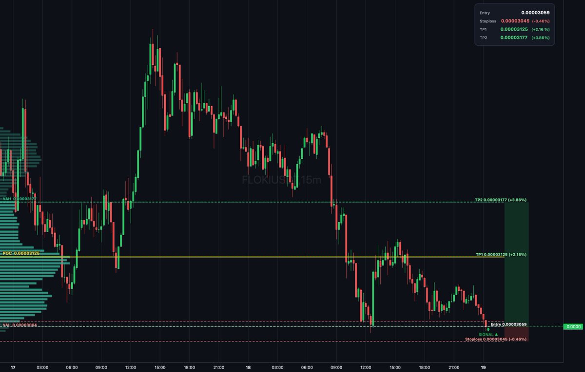 DailyTradeSetups tweet media
