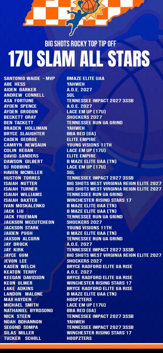 AndrewConnell22's tweet image. Thank you @BigShotsGlobal for the recognition! #AGTG #ball #basketball #coach @SGLbasketball