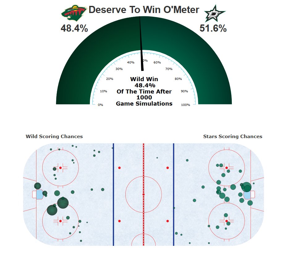 DailyDallasHockey tweet media