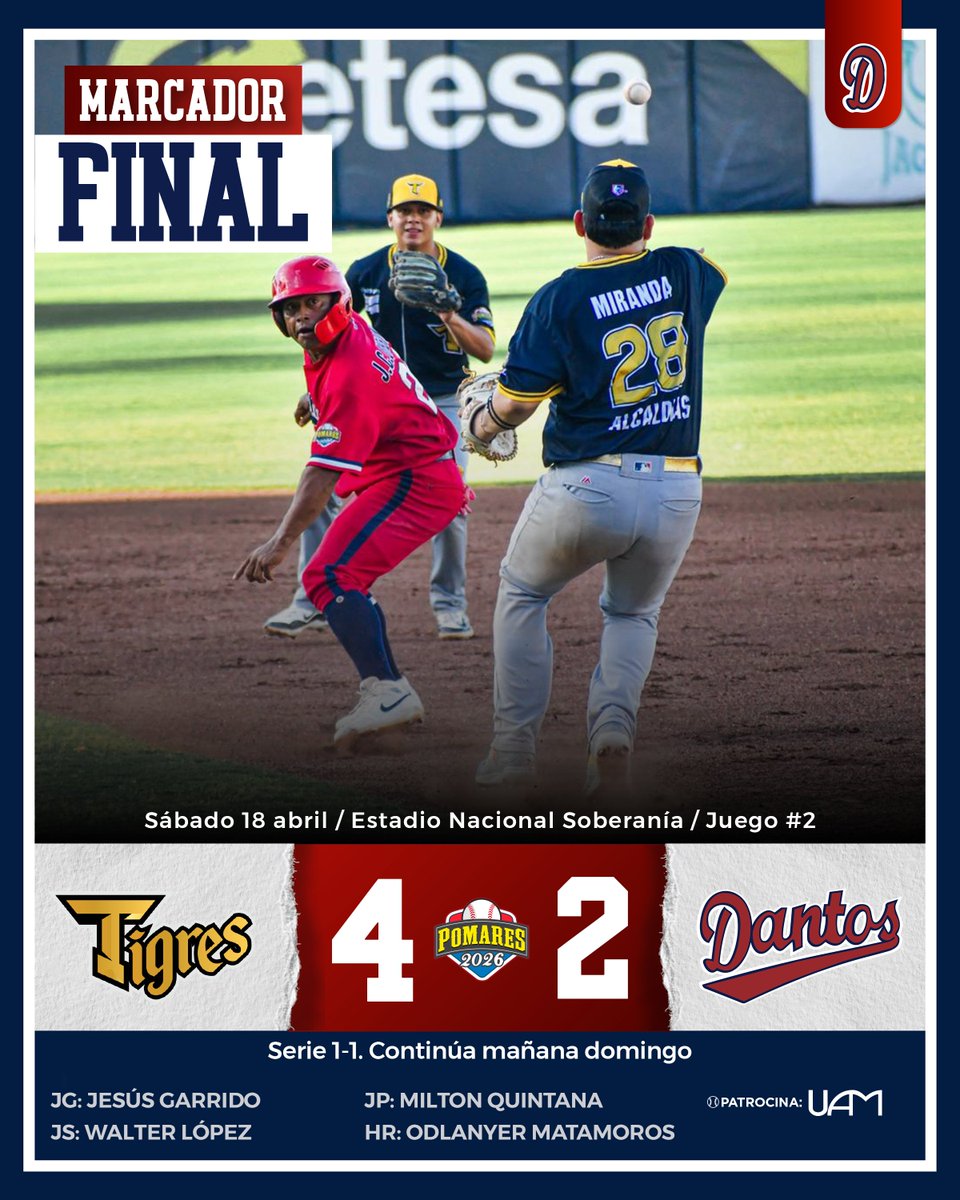 Un discutible out en la tercera base corriendo Ricardo Dumas, cortó la inspiración de la Maquinaria Roja en el cierre y los Tigres se quedaron con la victoria 4-2 para salir con división de honores del Estadio Nacional Soberanía
La serie continuará mañana domingo en Chinandega.