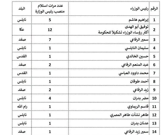 الناشط محمد عرفات tweet media