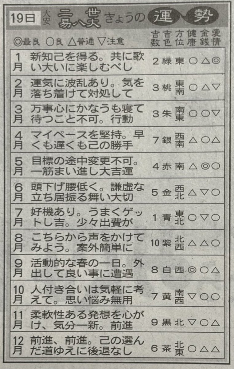 ようこっち😸🐷😊 tweet media