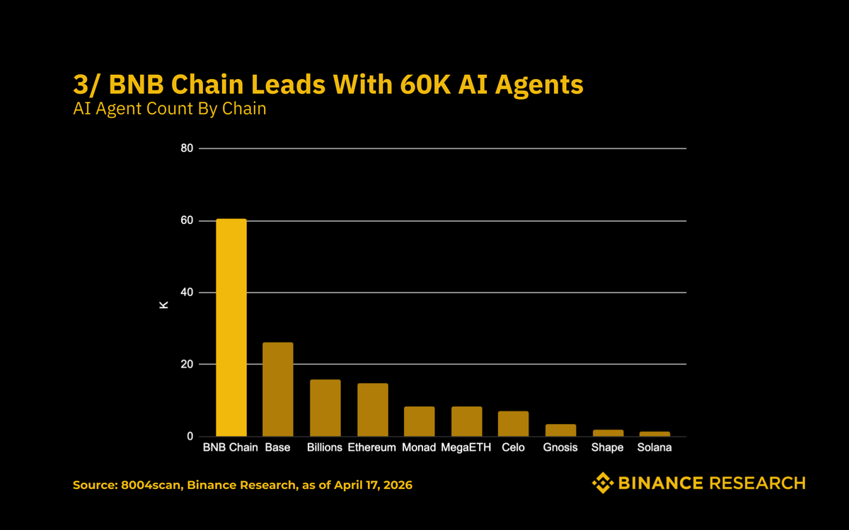 Binance Research tweet media