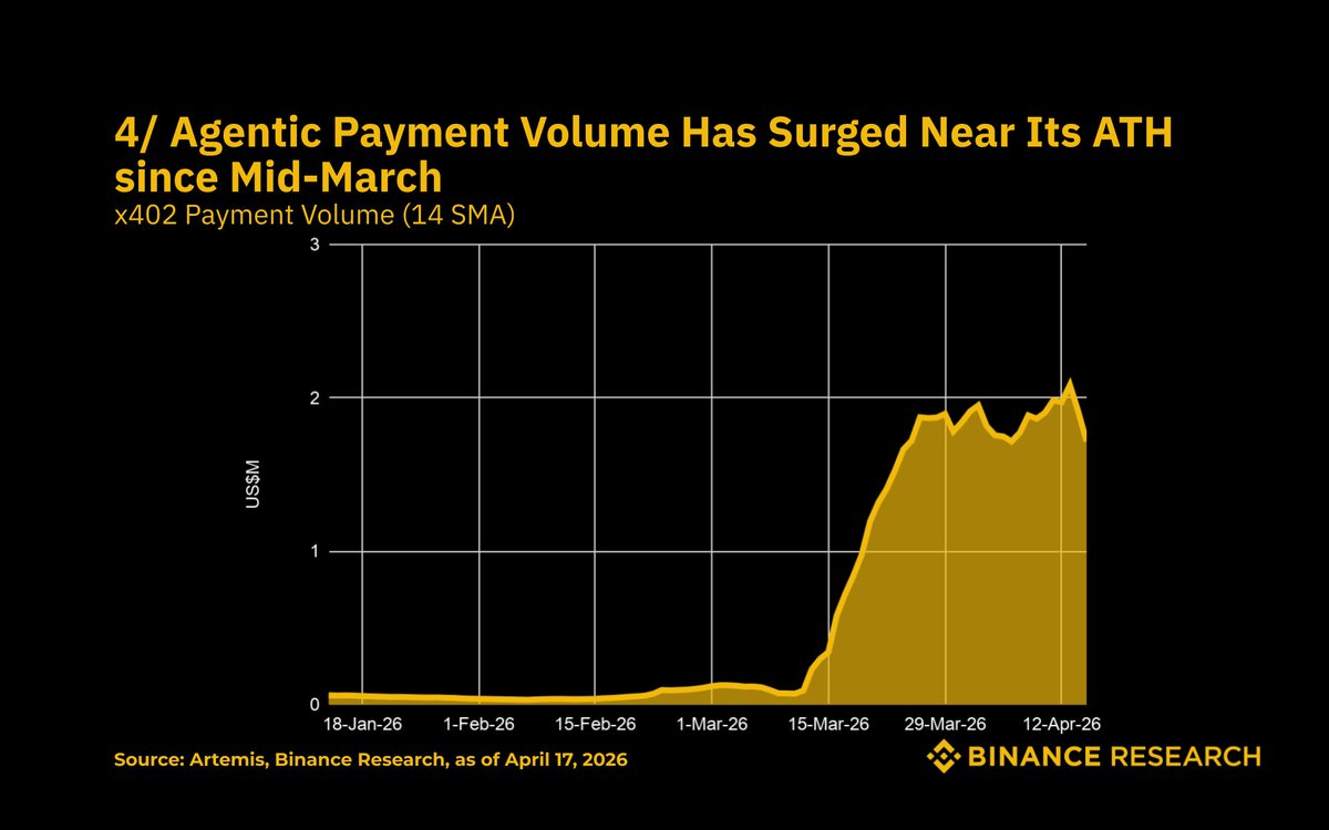 Binance Research tweet media