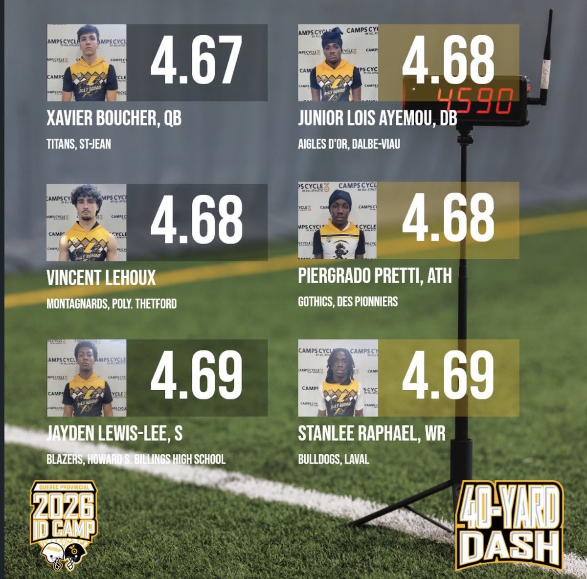 piergradopretti's tweet image. Grateful for the opportunity to compete at the Quebec Provincial ID camp 2026.

Ran a 4.68 laser at the forty and showed what I can do.
Just getting started.

Thank you to the coaches for the opportunity.

@jay_agenor @Allathleticteam 

#classof2029 #rseq #rb #quebecfootball