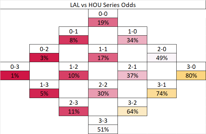 Sports and Math tweet media