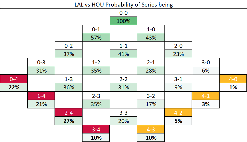 Sports and Math tweet media