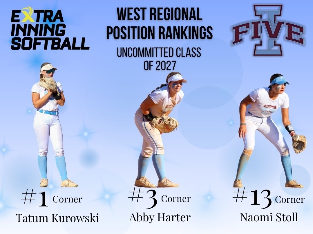 Olivia_Frias27's tweet photo. Big shoutout to my teammates for being recognized by EIS as some of the top players in the West—well deserved!  Proud to be part of this amazing group!!  🎉👏
@ExtraInningSB @AinsleyI2027 @abby__2027 @RileyNelso76715 @Olivia_Frias27 @naomistoll27
@LUCCoachAbbott @CoachWoo24 https://t.co/db47MebDLo