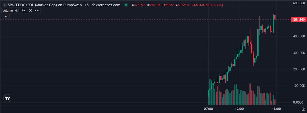 Space Dog tweet media