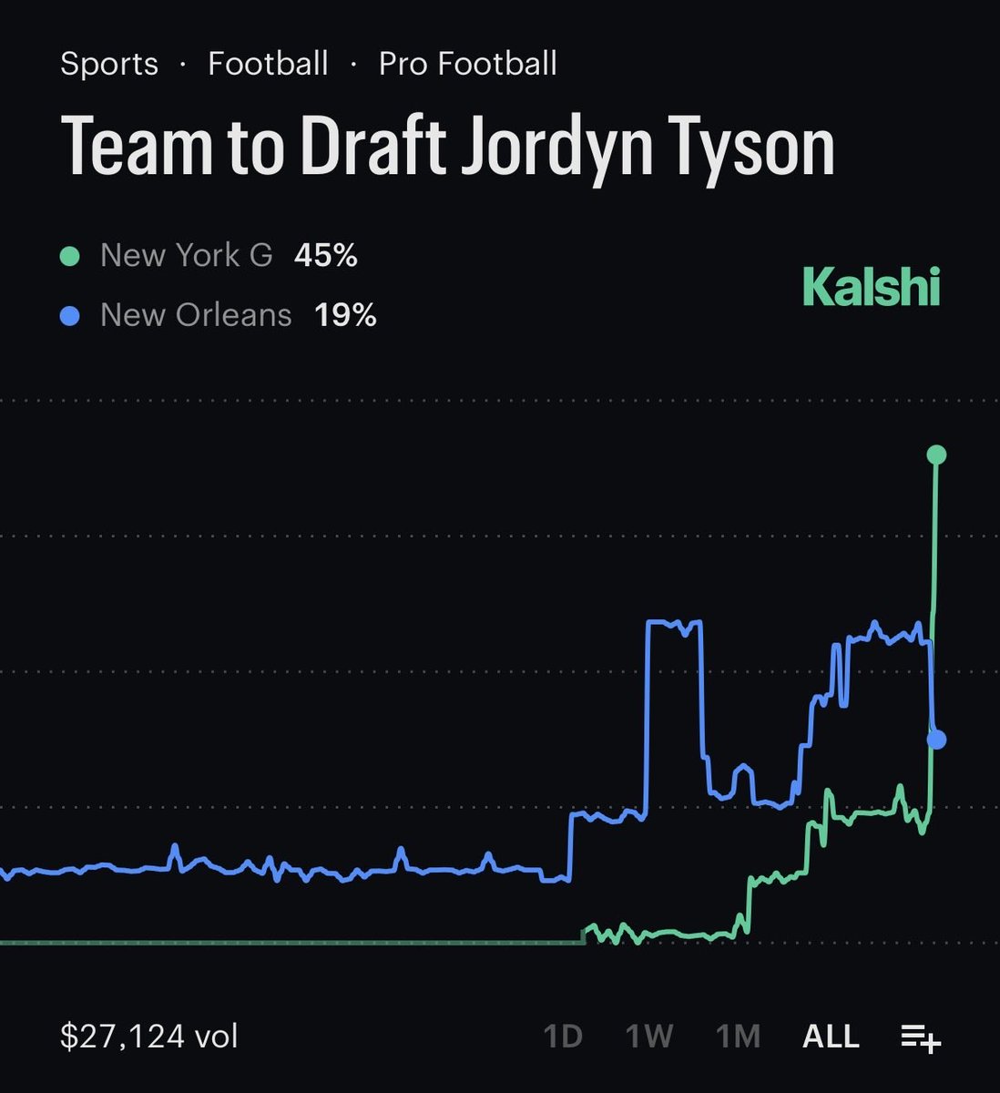 Kalshi Football tweet media