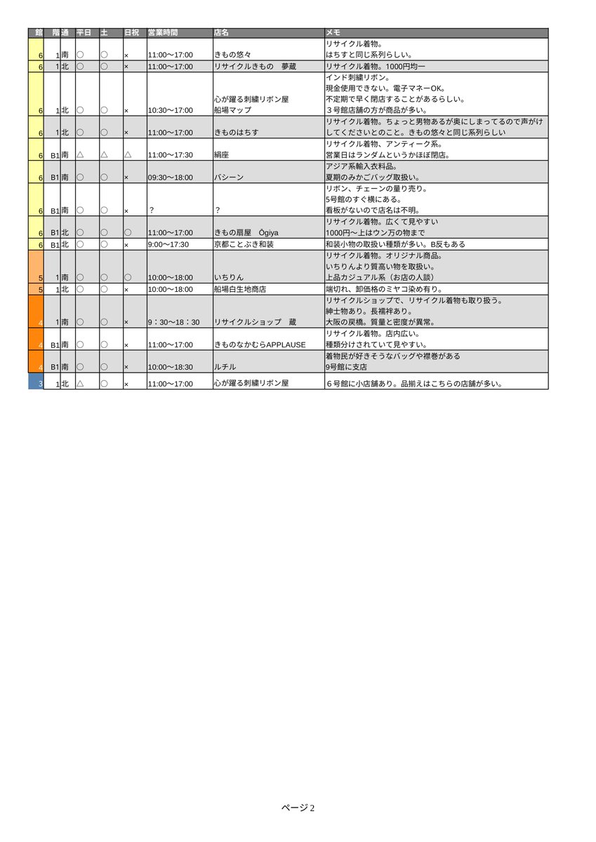 sproutsRandB's tweet photo. ほぼ１年ぶりですが
せんびる着物関連店舗リスト
更新しました。

間違いありましたらご指摘いただけると助かります。 https://t.co/LyfkYPN1Pk