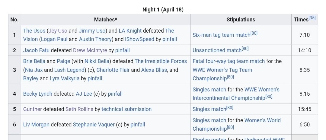 Absolutely diabolical match lengths