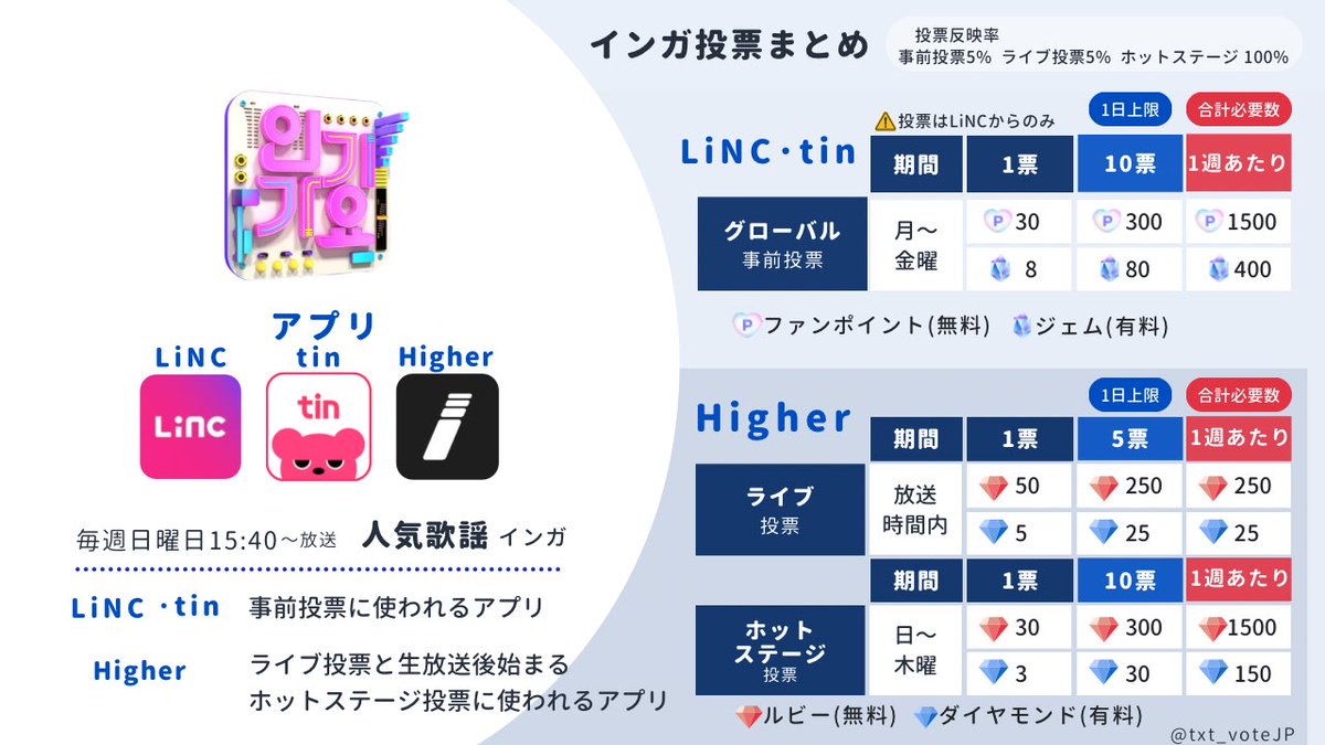 TXT投票/スミンサポートアカウントJP tweet media