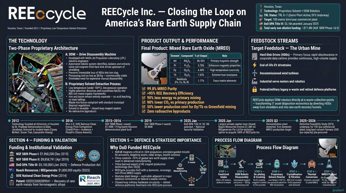 ⚗️ NdPr DyTb | REO Analyst 🧲⭐ tweet media