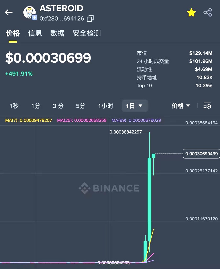 机灵的杰尼君🔶BNB tweet media
