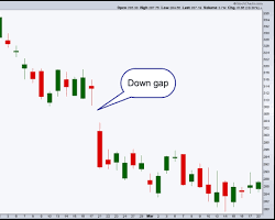 p_omoro_'s tweet image. CFDの現月に注意してね

ギャップダウンするから価格調整額 で追証発生→強制決済されるから

店頭は証券会社によって違うからね

#原油先物
#WTI
#CFD