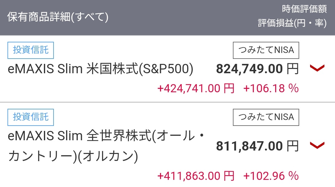 akina_kabu's tweet photo. 1年振りにつみたてNISAの残高見てみたら、80万円が倍の160万円になってた。びっくりするかもしれないけど、これ全部非課税なんだぜ… https://t.co/iVV0aag4Uz