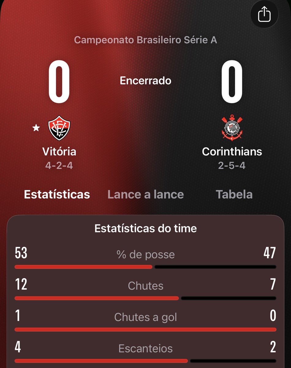 Vitória Online tweet media