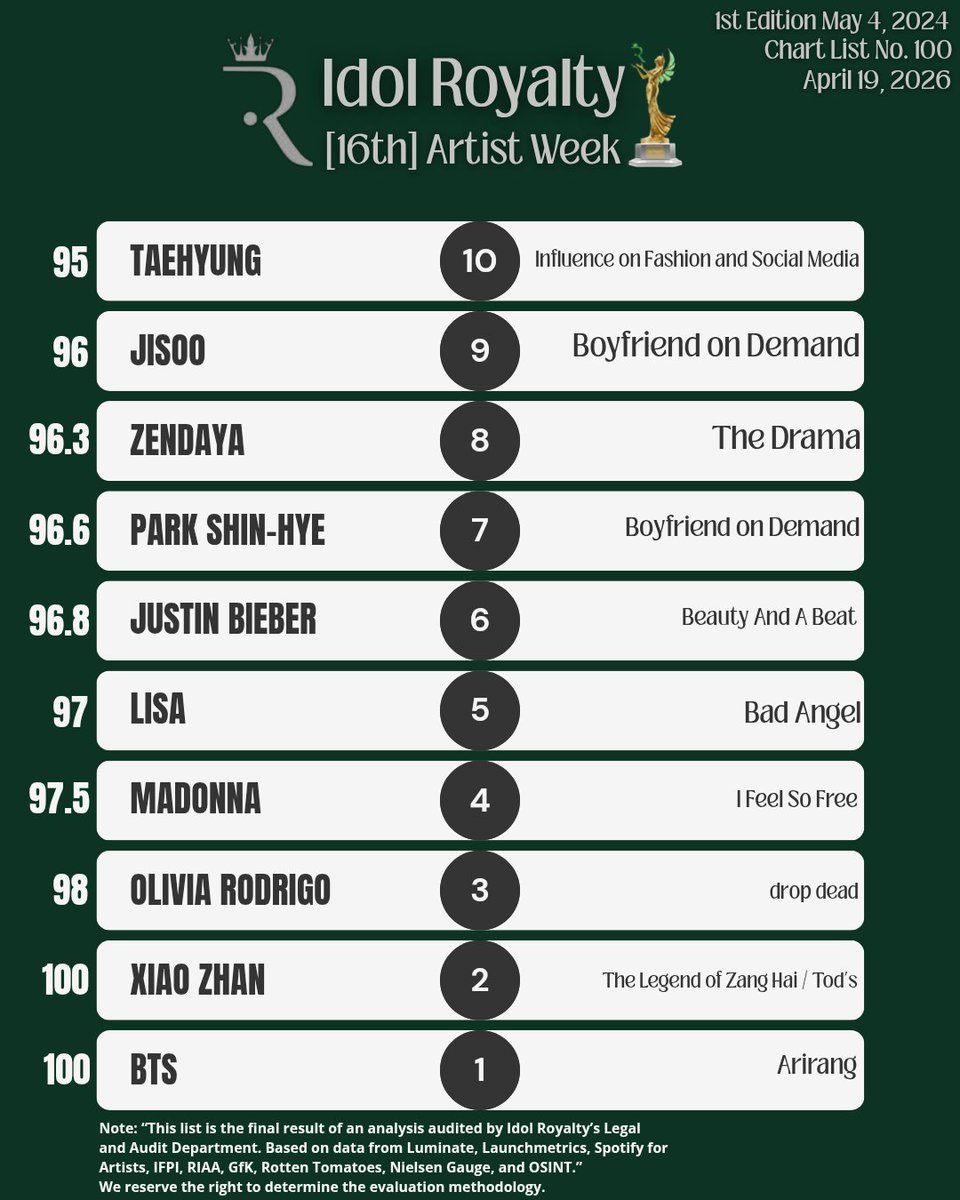 Idol Royalty tweet media