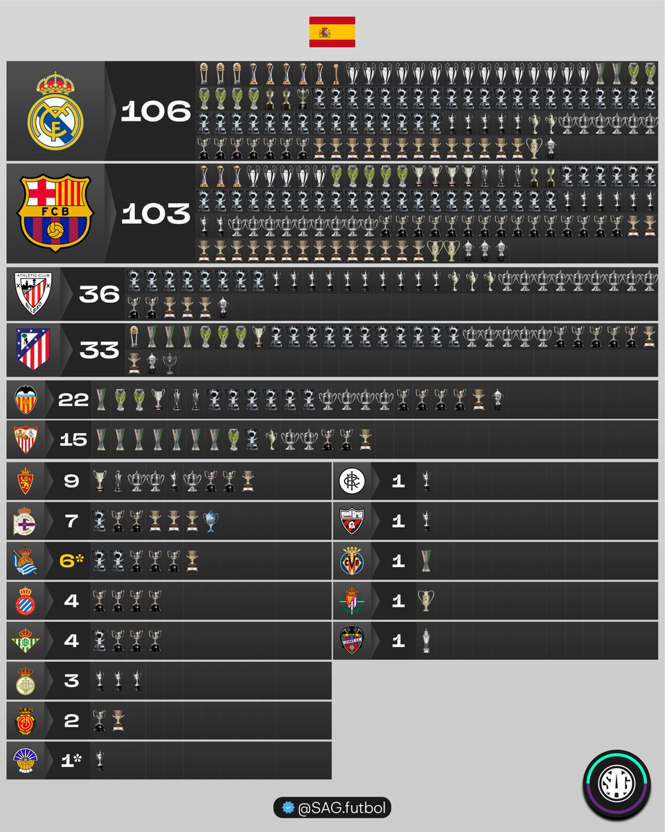 SAG Fútbol tweet media