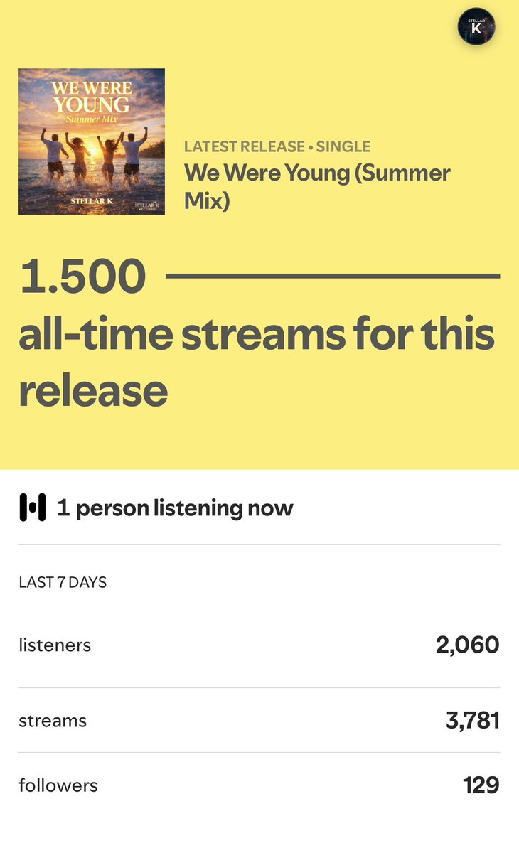 KK68617516's tweet image. 1.500 streams in under 2 days. 🤯☀️🌴
Thank you so much. 💛
Haven’t heard it yet? Tap the link:

open.spotify.com/track/7romFsZM…

#newmusic #independentartist #stellark #spotify