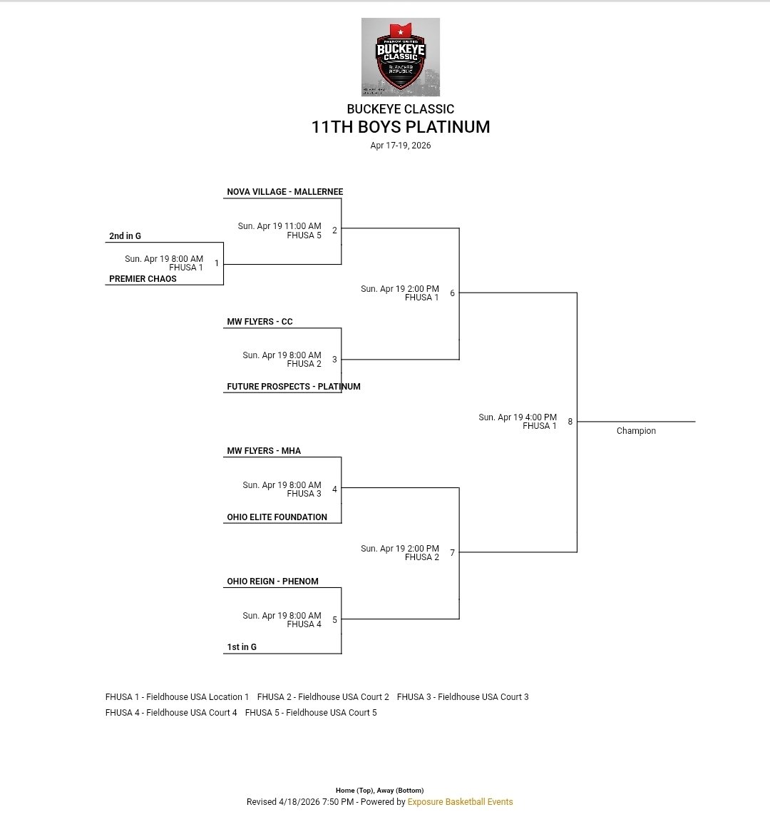 BMal30's tweet photo. @village2027 tomorrow's platinum tournament bracket
@BleacherRepub @NovaVillage1 https://t.co/mJgJg2klWY