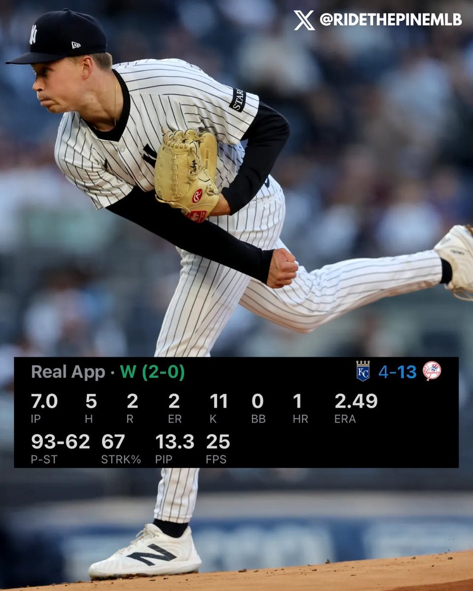RideThePineMLB's tweet image. Will Warren vs. Royals today:

7 IP
5 H
2 ER
0 BB 👀
11 K
11 Whiffs
34% CSW
93 Pitches

Now, 2-0 with a 2.39 ERA in 2026 ‼️

#MLB #Yankees #RepBX #FantasyBaseball