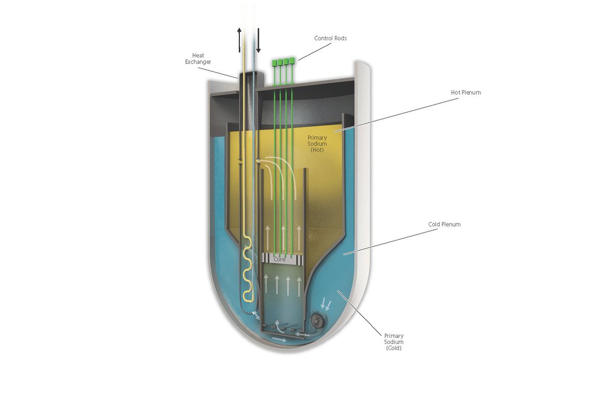 Office of Nuclear Energy | US Department of Energy tweet media