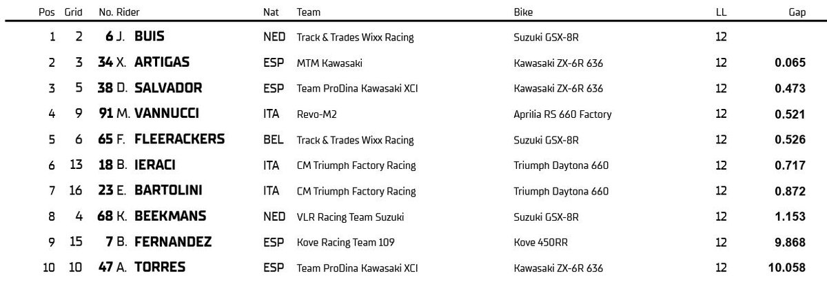 koichi_GSX-8S/R125 tweet media