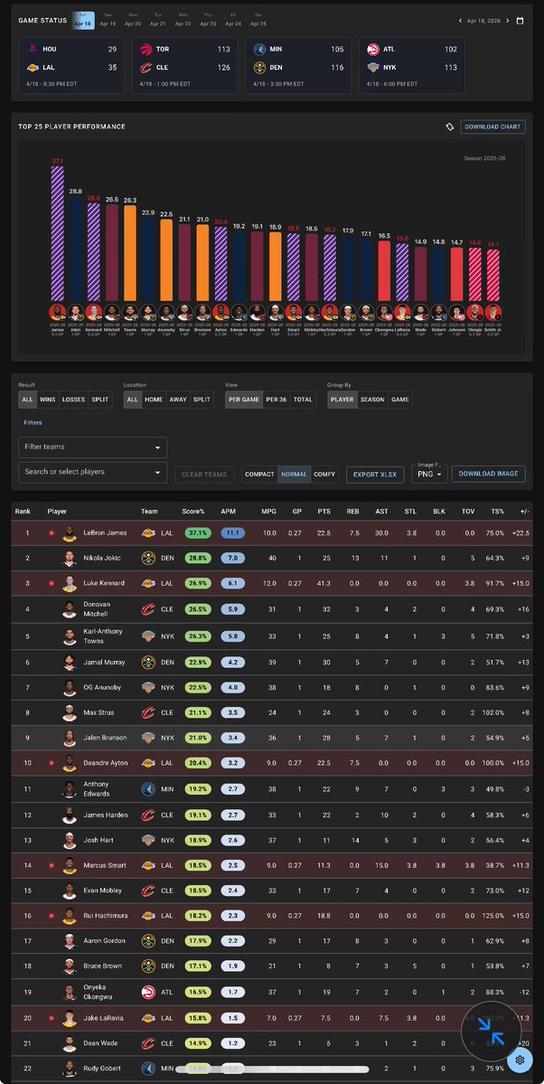 Sports and Math tweet media