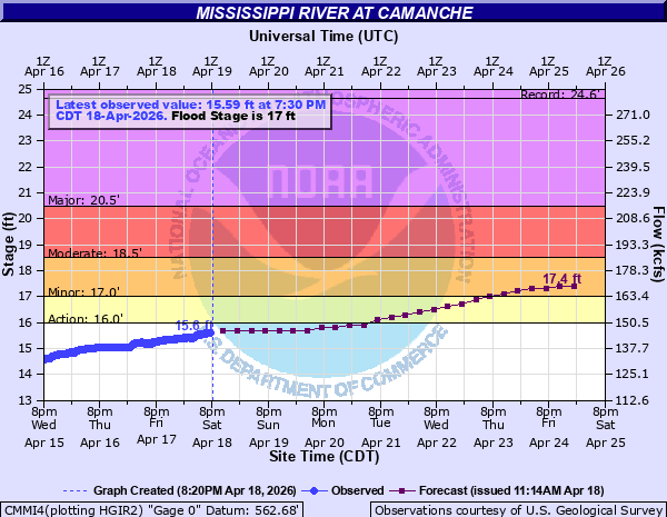 IL_Storm_Chaser's tweet photo. DVN extends time of Flood Watch valid at Apr 24, 1:00 AM CDT for Mississippi River at Camanche [IA] until further notice https://t.co/BFTSfmN1cq https://t.co/hLU6hU89rv