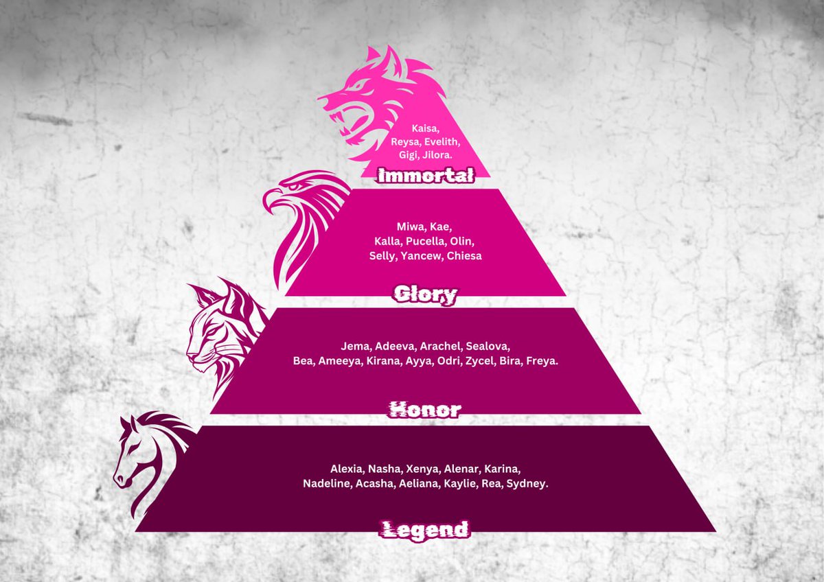 ㅤ
ㅤ 
ㅤ[ 𝗗𝗪𝗡𝗟𝗔𝗕𝗘𝗟 ]
ㅤOpen House Rank.⠀

ㅤ