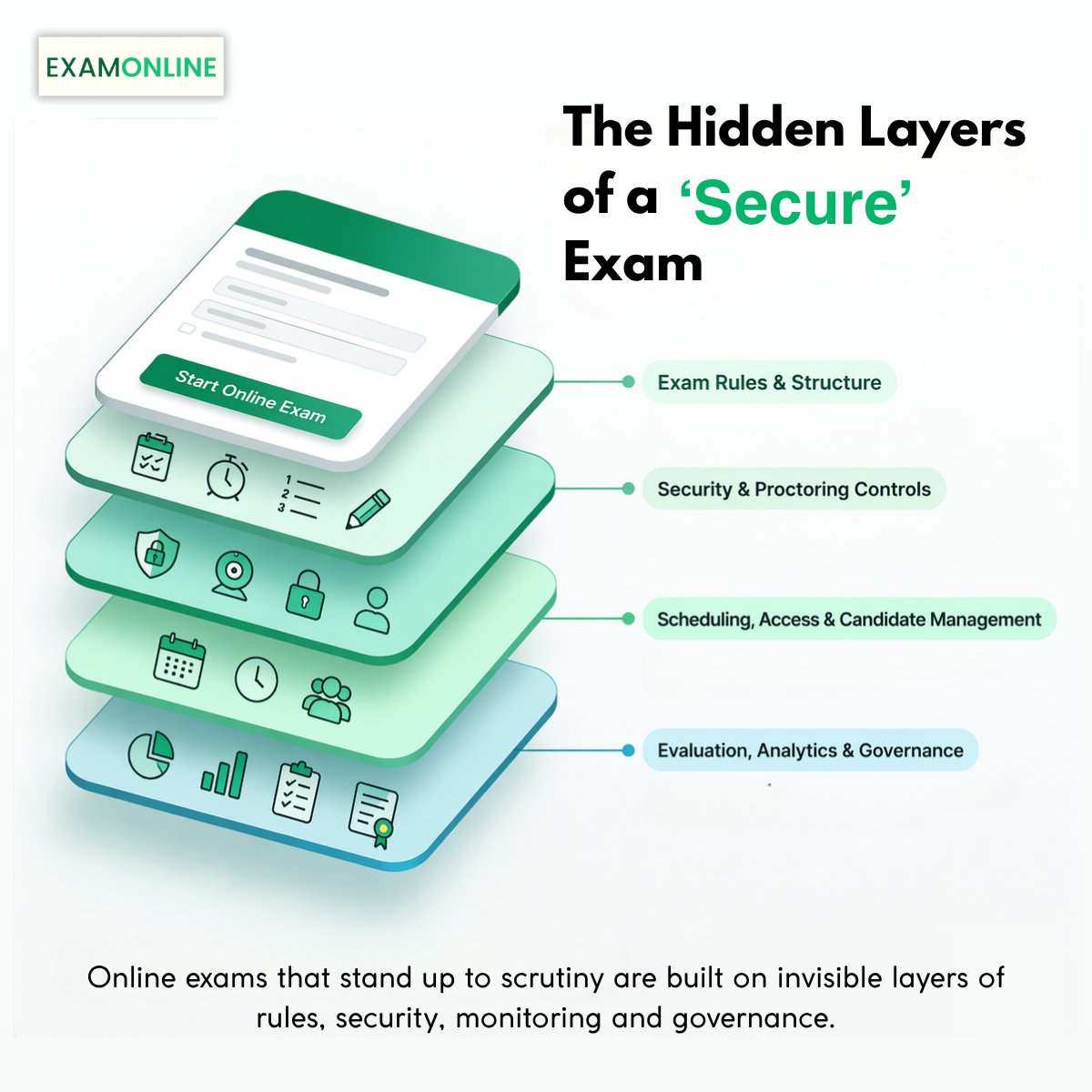 examonline_'s tweet image. Conducting online exams is a structured workflow from pre-exam setup to post-exam review.

We built a blog on 4 layers: exam rules, proctoring controls, scheduling, and evaluation analytics.

zurl.co/Kq8Ee

#ExamOnline #OnlineExams #EdTech
