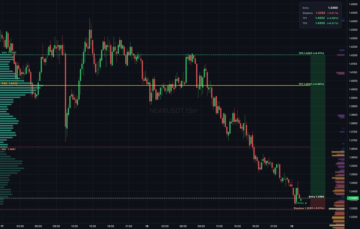 DailyTradeSetups tweet media