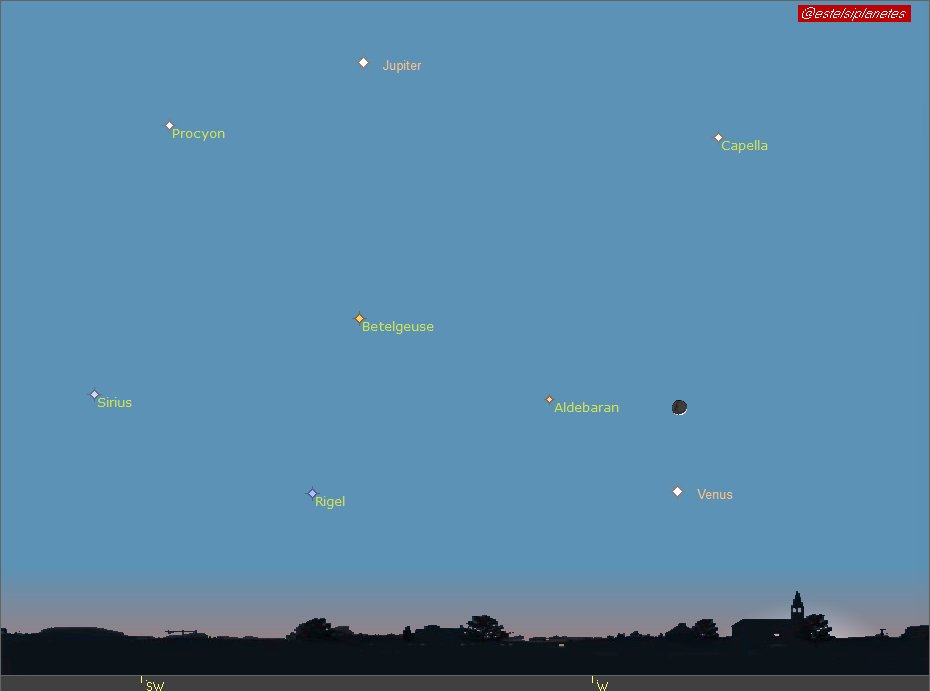 estelsiplanetes's tweet photo. Atenció a l'estampa que tindrem aquest vespre al cel!
Quan comenci a fer-se fosc, veurem el brillantíssim Venus per sota d'una fina lluna creixent i, més a munt, el també molt brillant Júpiter. Quan es vaig enfosquint els acompanyaran alguns dels estels més lluents de l'hivern que ja ens deixen.
#miremelcel