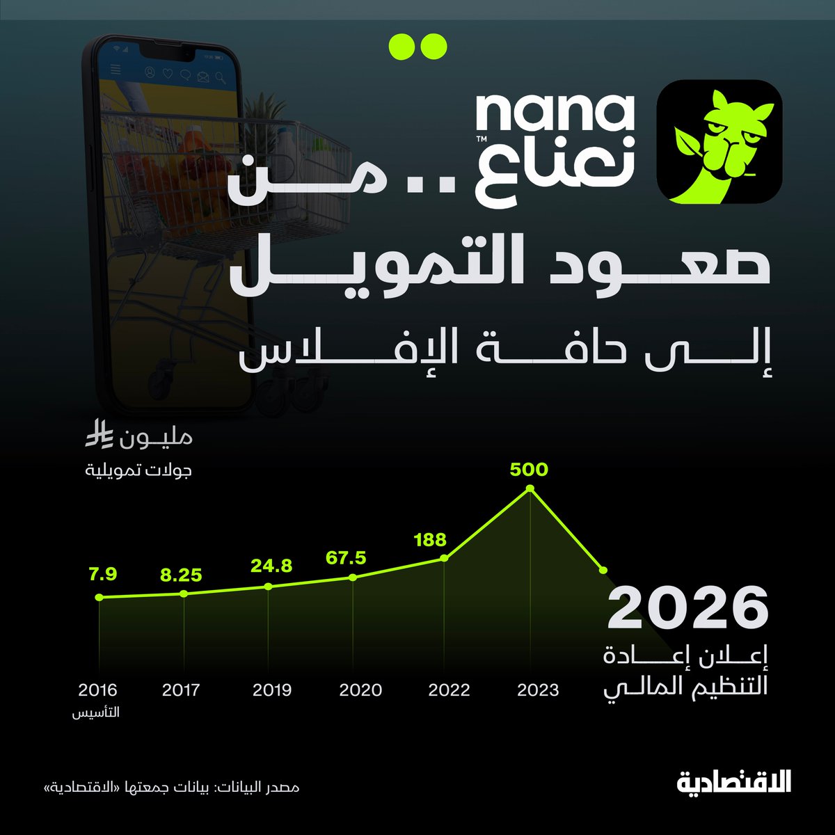 صحيفة الاقتصادية tweet media