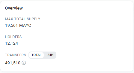 Feld4014's tweet image. 22 new unique MAYC holders. in the last week.

Where are y'all, I want to follow you!