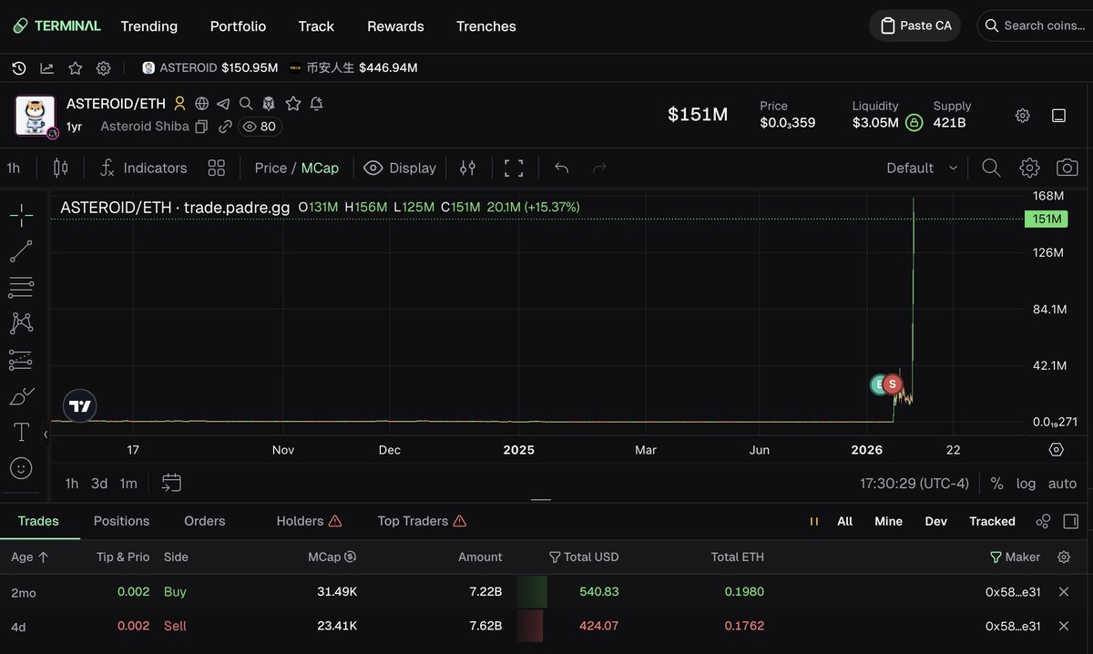 Crypto Rover tweet media