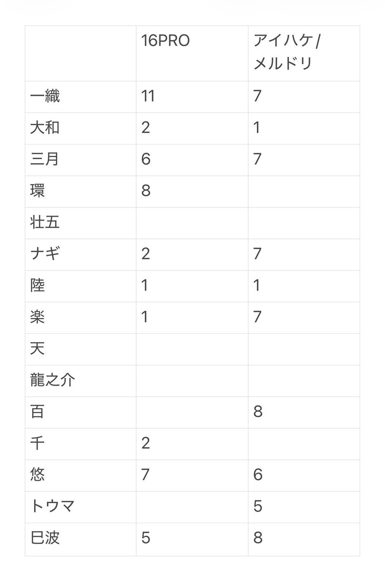 ゆここ@初回ﾘﾄﾘﾝ必読 tweet media