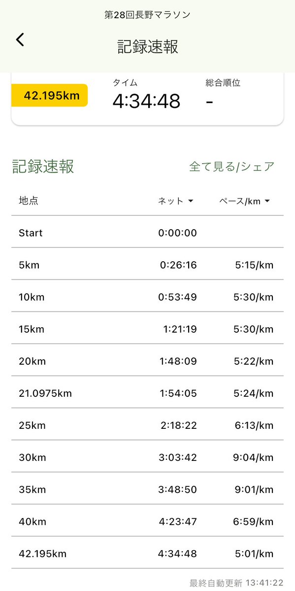ナオコツ🏃11/8ちばアクアライン tweet media