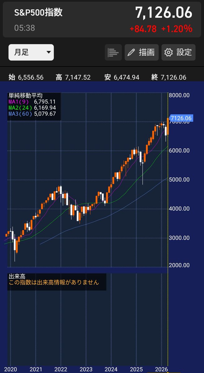 そらぶ🐶💓高配当株好き tweet media