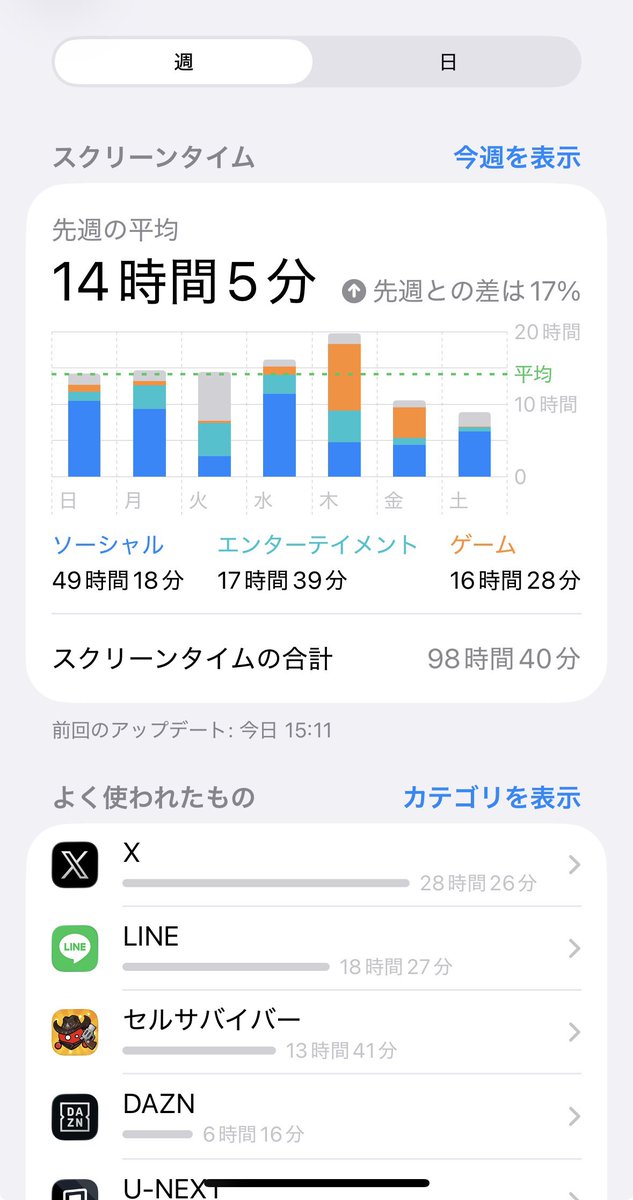 み🐰と tweet media