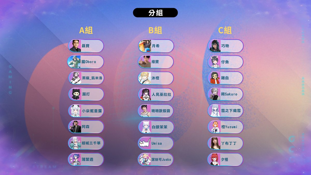 【金古盃GGC🚩】《聯盟戰棋》星穹神話
17:00即將開戰👊
看高手—綠茶、花輪與24位創作者
如何活用改版星神賜福策略
贏得比賽脫穎而出
記得鎖定賽事直播抽TFT：聯盟戰棋提供的虛寶好禮🎁
※因原選手sazki臨時有事，將更換選手 - <a href="/Oboro_Moonlit_/">朧Oboro🦎Meridian🌼新Cover【徘徊】💫</a> 

#金古盃GGC #聯盟戰棋 #TFT
