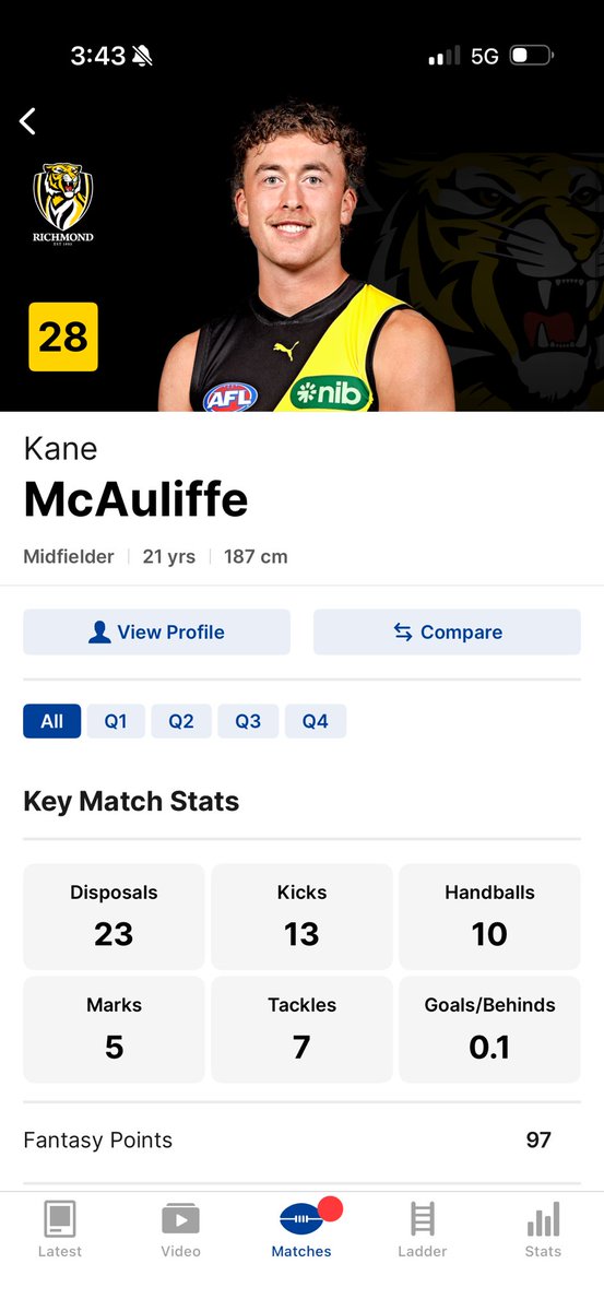 hodgemaster1's tweet photo. Play him every week week @Richmond_FC #AFLRoosTigers https://t.co/BO7QDxadl2